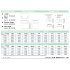 Акумулятор BB Battery BP5-12 12V 5Ah T2