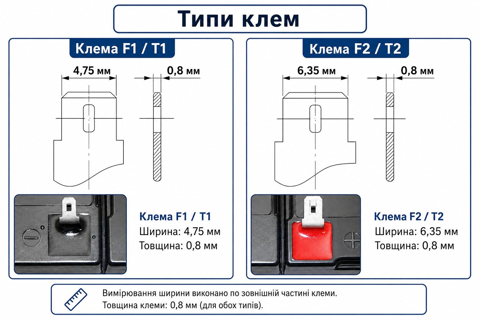 Порівняння клем F1 і F2 на акумуляторах для ДБЖ