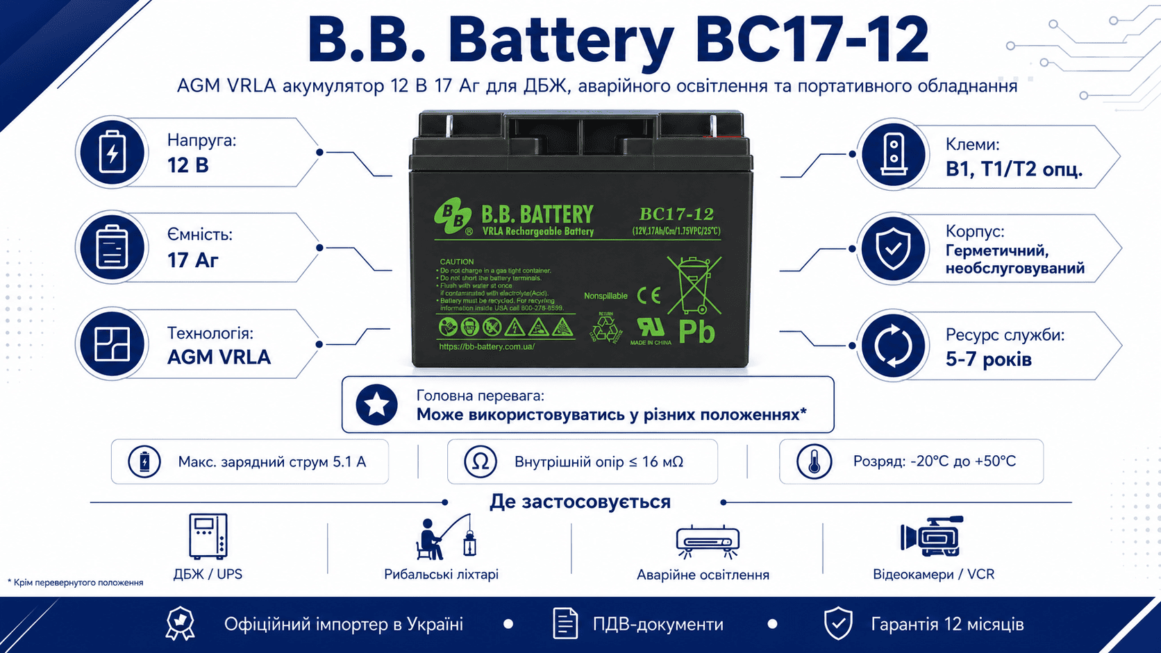 BB Battery BC17-12 — технічні параметри AGM VRLA: 12В 17Аг, розміри 181×76×166 мм, вага 5.62 кг, клеми B1, ресурс 5–7 років
