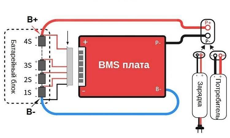BMS літій-іонного акумулятора