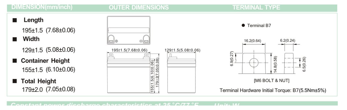 Datasheet B.B. Battery BP33-12 з розмірами корпусу, клемами B7 M6 і основними параметрами