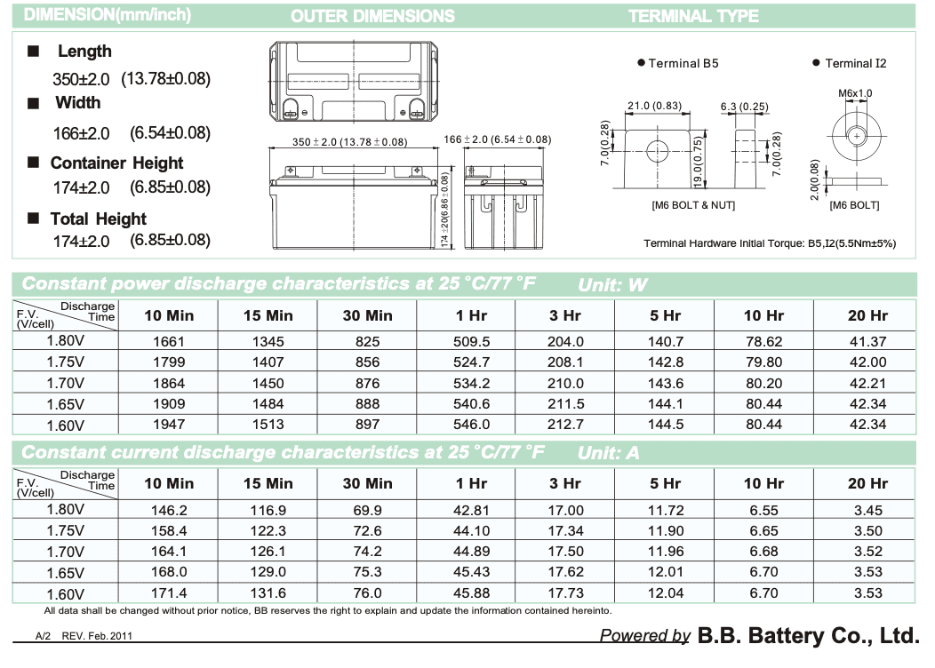 Технічні характеристики BP65-12: креслення корпусу, габарити 350×166×174 мм і схема клем