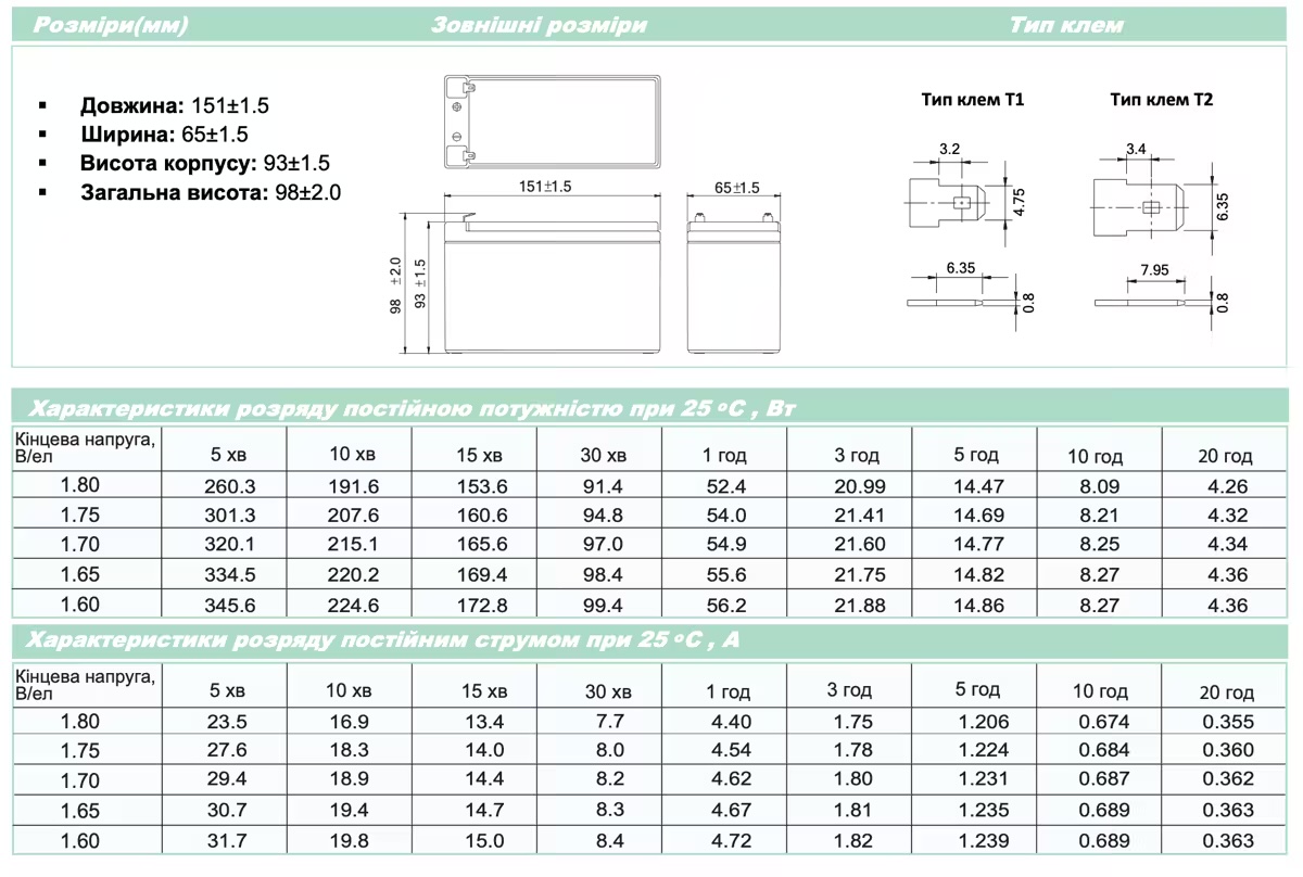 Технічні характеристики BP7.2-12 (12 V 7.2 Ah) — таблиця даних з паспорта виробника