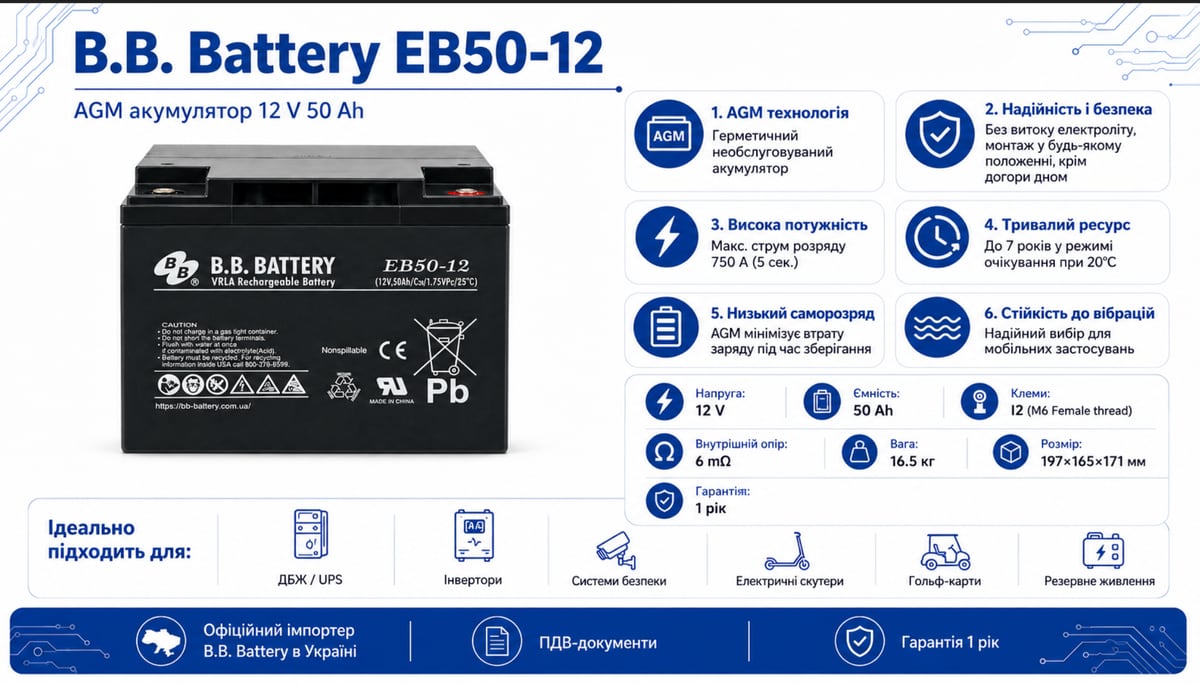 Інфографіка BB Battery EB50-12: AGM 12 В 50 Аг, клеми I2 M6, струм розряду 750 A, розміри 197×165×171 мм