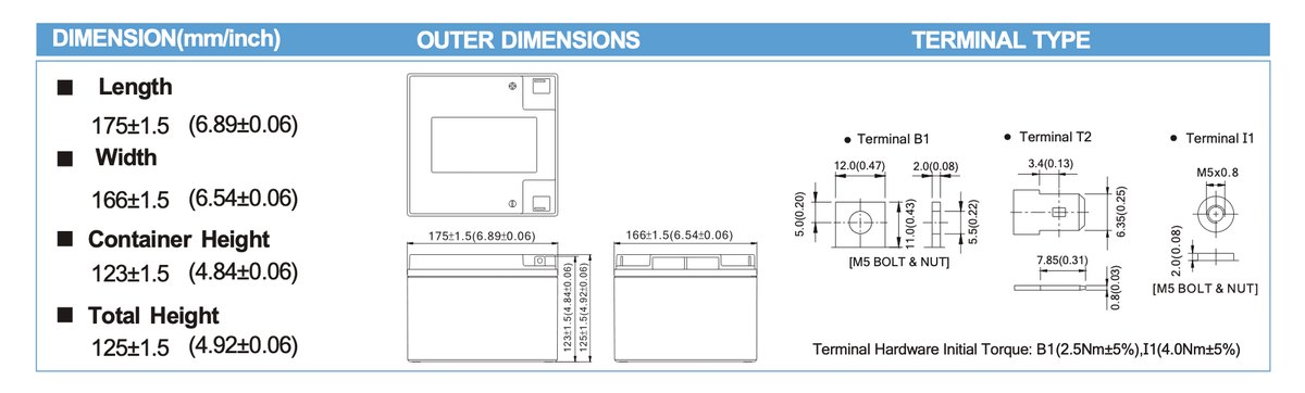 Datasheet B.B. Battery HR33-12 з розмірами корпусу, клемами B1 T2 I1 і основними параметрами