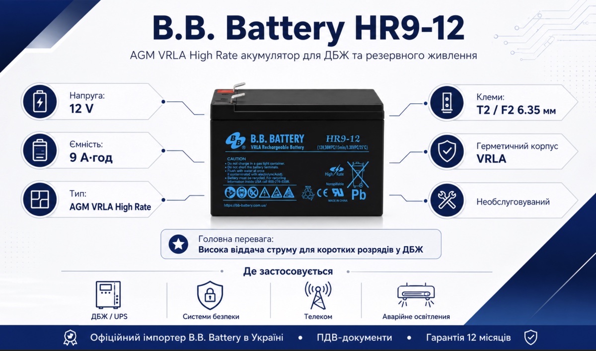 Інфографіка B.B. Battery HR9-12: 12 В, 9 Аг, AGM VRLA High Rate, клеми T2/F2 6.35 мм, застосування в ДБЖ, системах безпеки, телекомі та аварійному освітленні