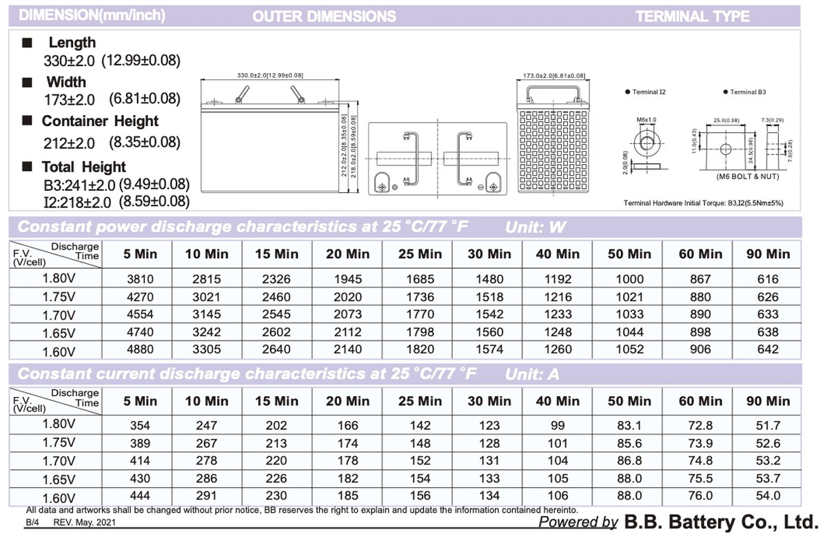 Datasheet B.B. Battery MPL100-12 з розмірами корпусу 330×173×212 мм, клемами B3 I2 та таблицями constant power і constant current