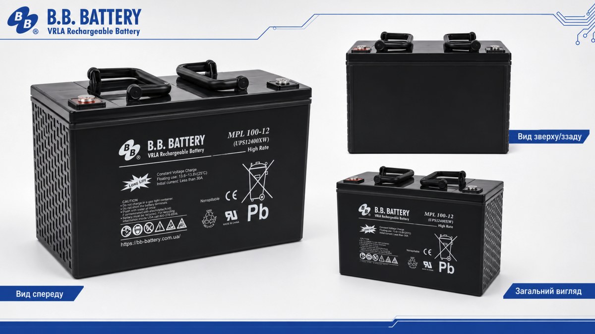 B.B. Battery MPL100-12 UPS12400XW у трьох ракурсах: вид спереду, зверху ззаду та загальний вигляд корпусу з ручками і клемами