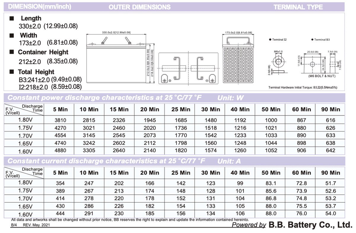 Datasheet B.B. Battery MPL100-12 з розмірами корпусу 330×173×212 мм, клемами B3 I2 та таблицями constant power і constant current