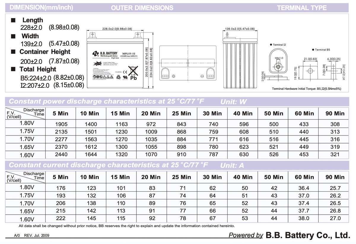 Datasheet B.B. Battery MPL55-12 з розмірами корпусу, клемами B5 I2 та таблицями constant power і constant current