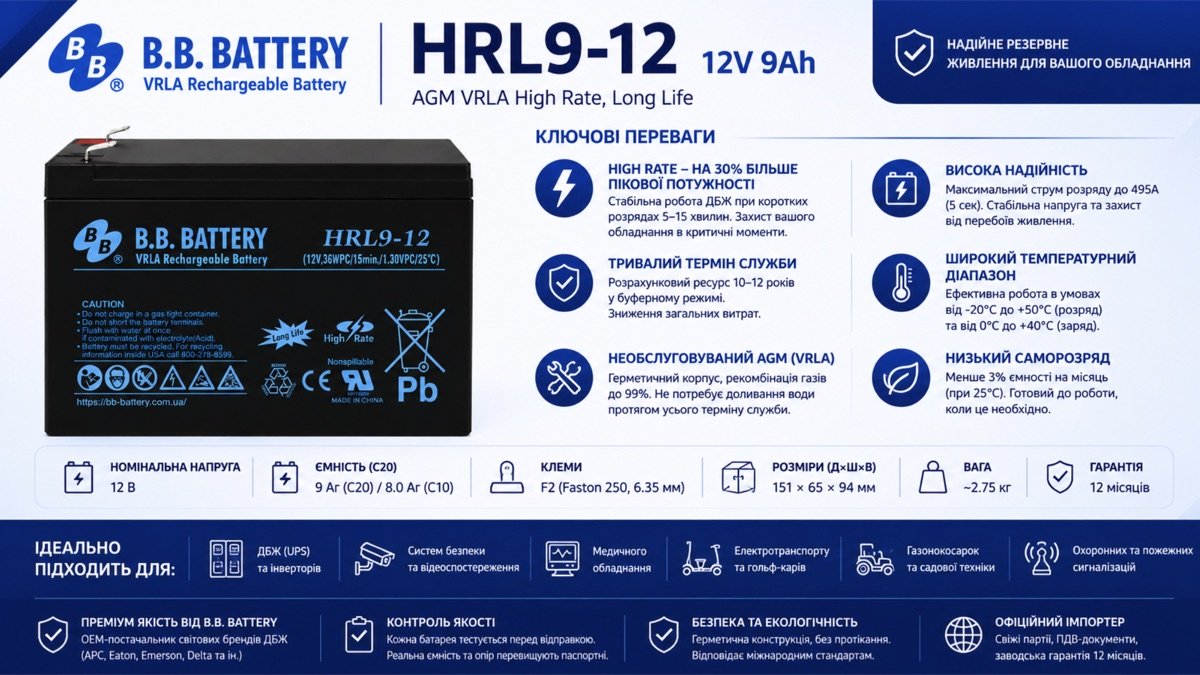 Інфографіка B.B. Battery HRL9-12: AGM VRLA High Rate Long Life, 12 В, 9 Аг, клеми F2, переваги, сфери застосування та гарантія
